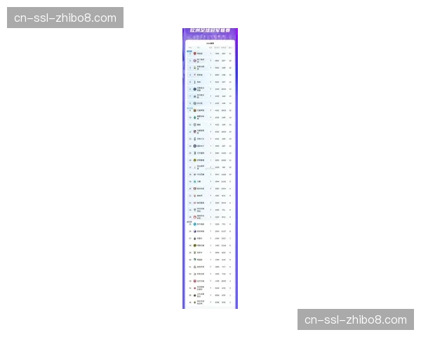 数据统计:欧冠本周最佳球员候选名单,均来自控球率低于50%的晋级球队 数据统计:欧冠本周最佳球员候选名单,均来自控球率低于50%的晋级球队